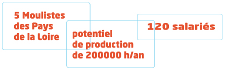 L'entreprise en chiffres